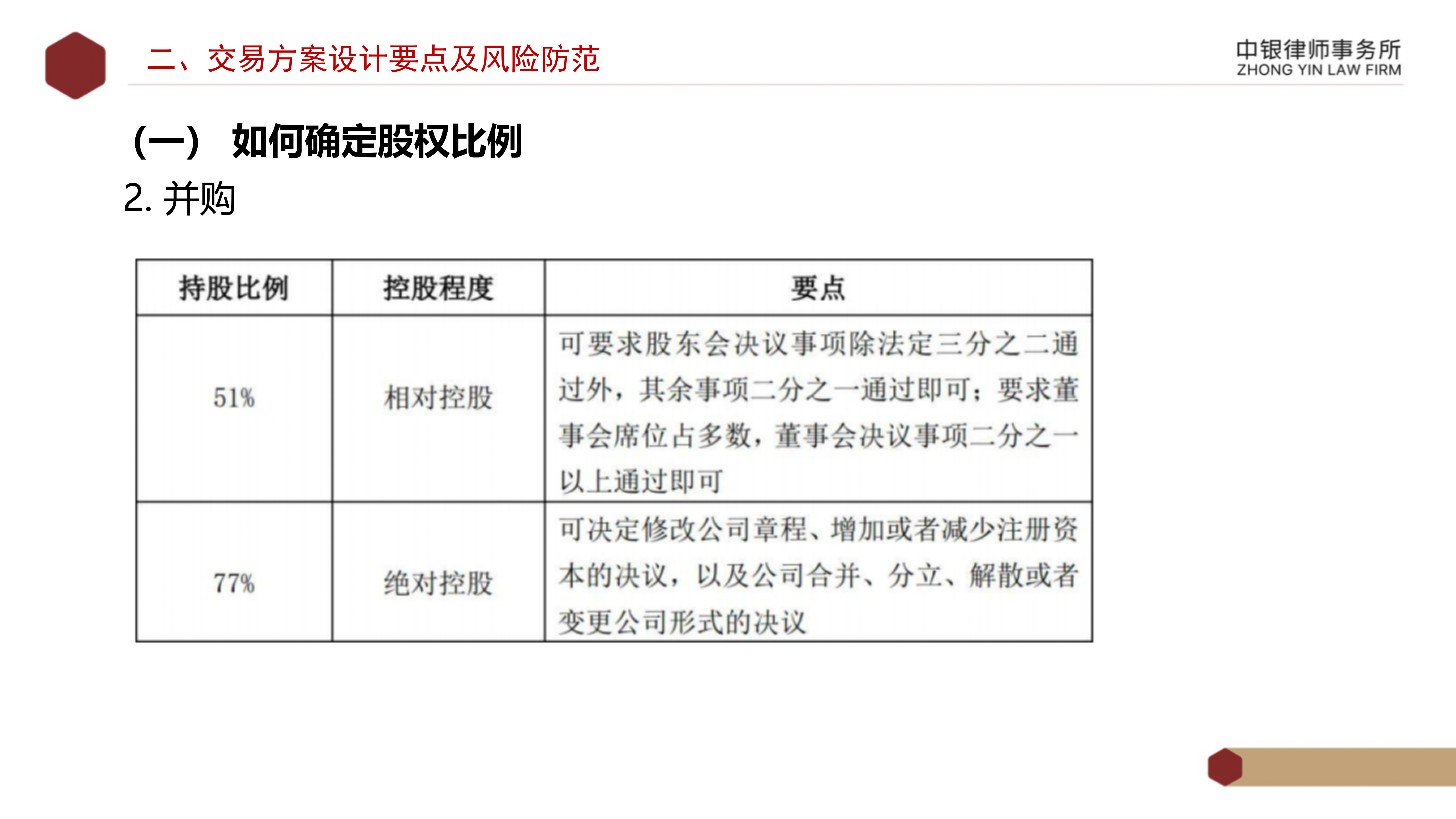 4.2國企投資并購交易方案設計要點及法律風險防范_08.png