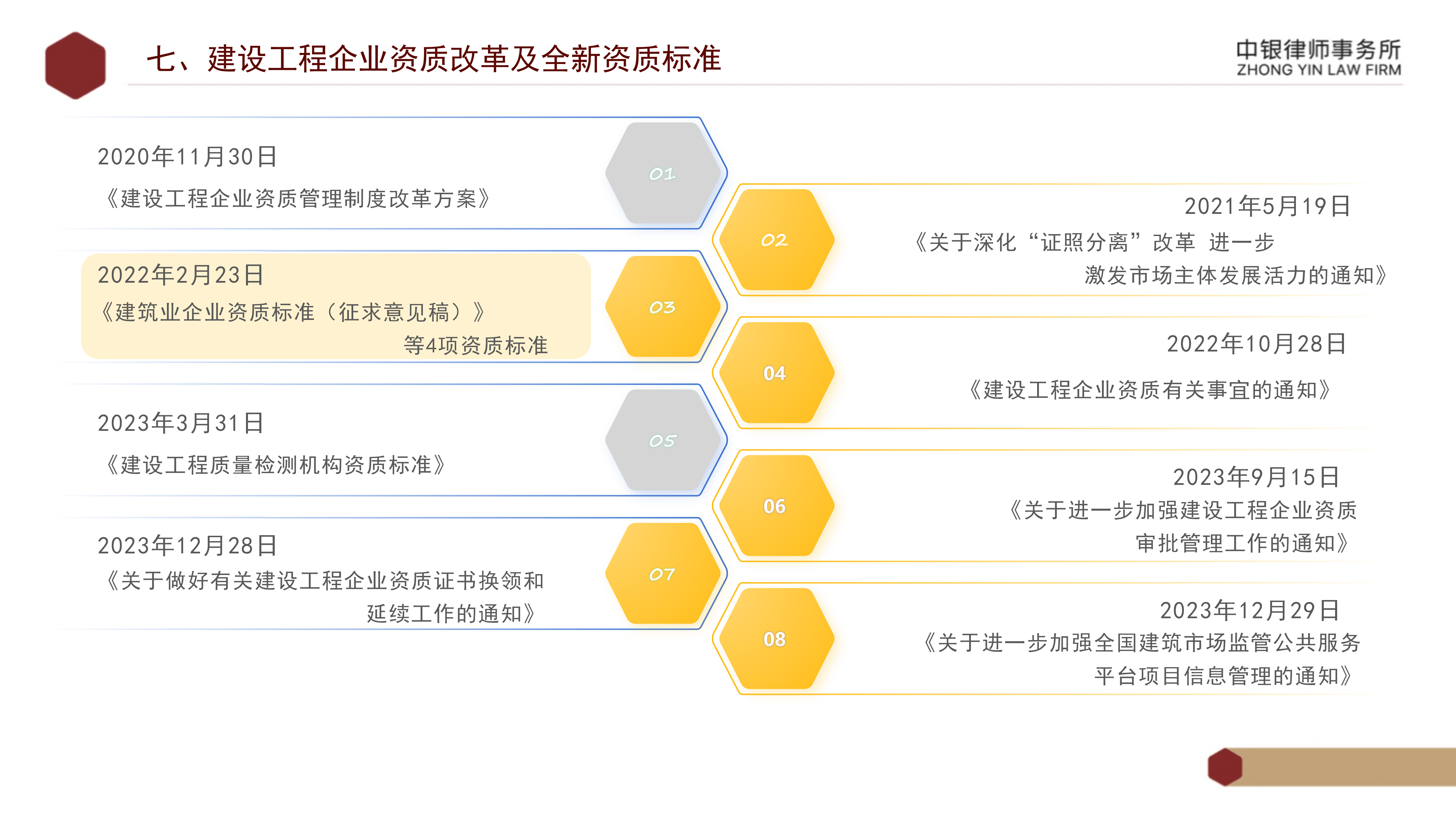 5.知識產(chǎn)權(quán)法務風險及建設工程企業(yè)資質(zhì)改革_37.png