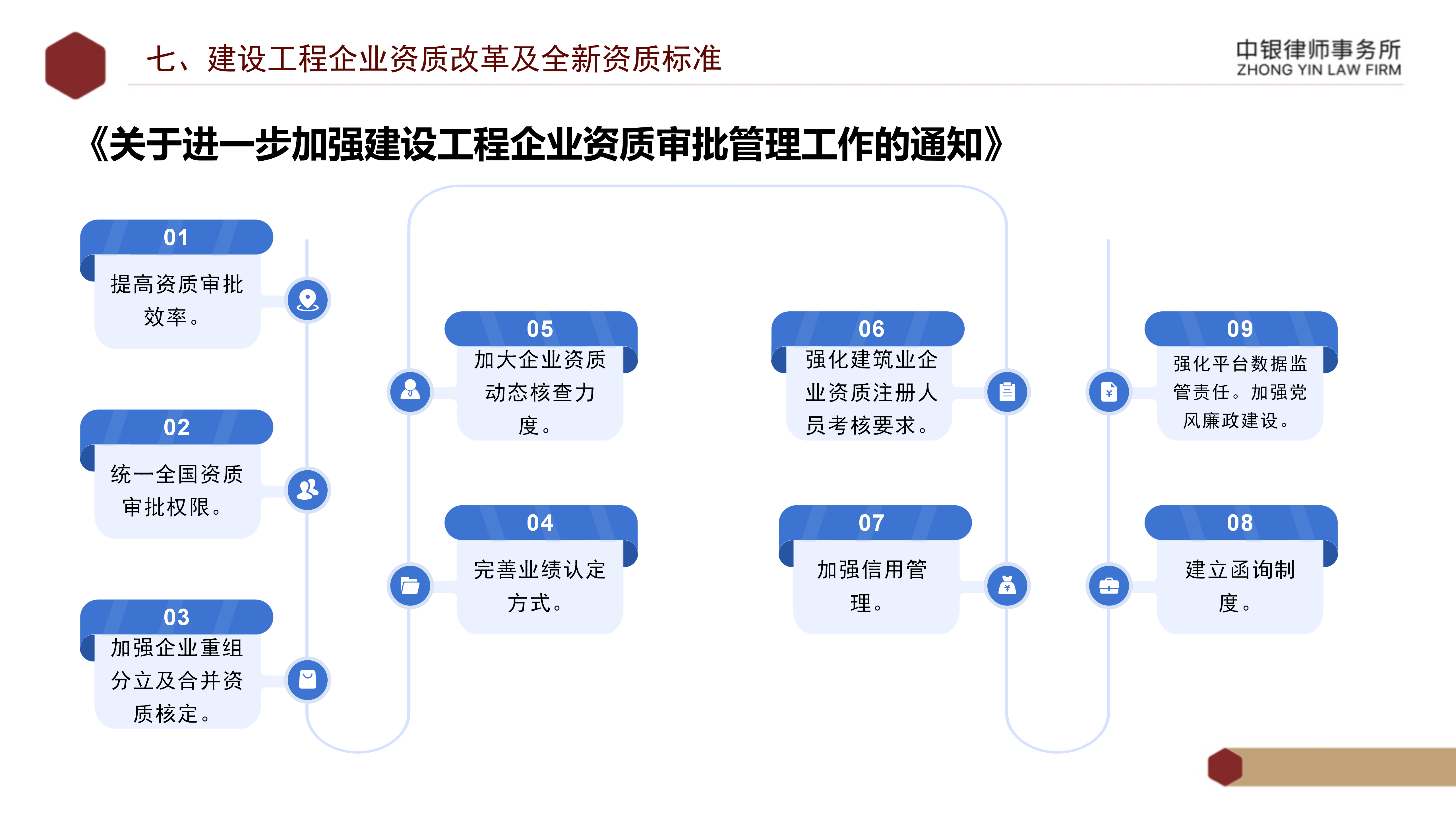 5.知識產(chǎn)權(quán)法務風險及建設工程企業(yè)資質(zhì)改革_46.png