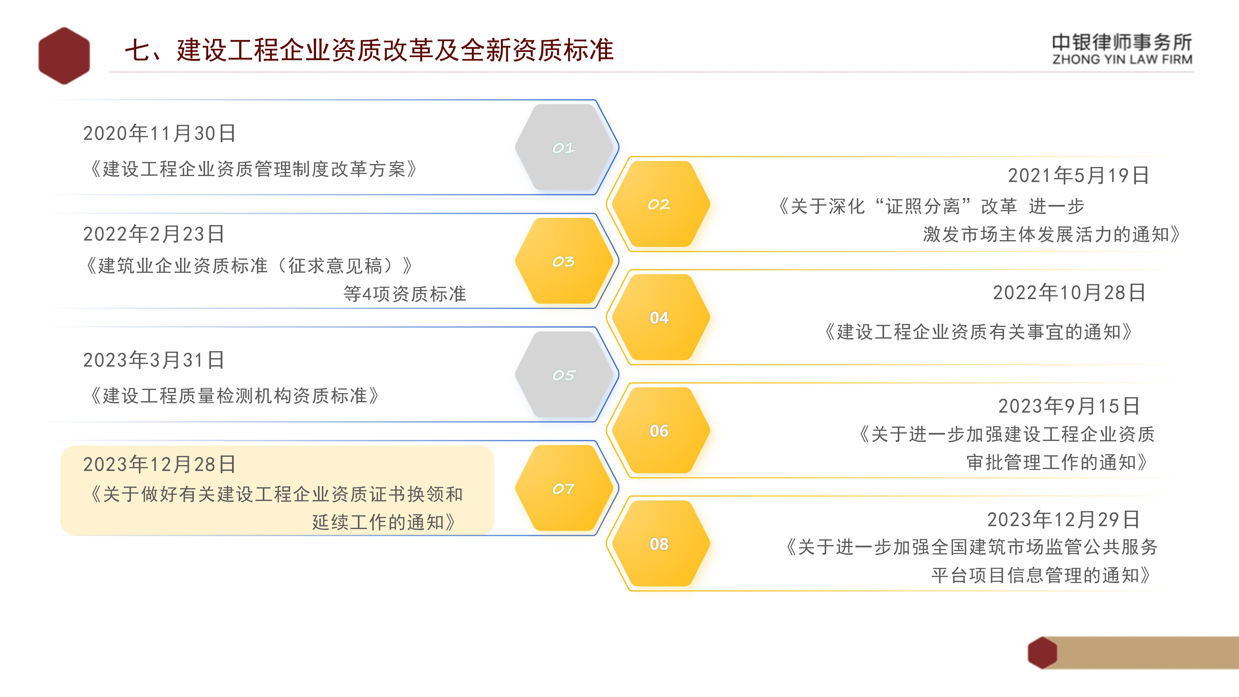 5.知識產(chǎn)權(quán)法務風險及建設工程企業(yè)資質(zhì)改革_47.png