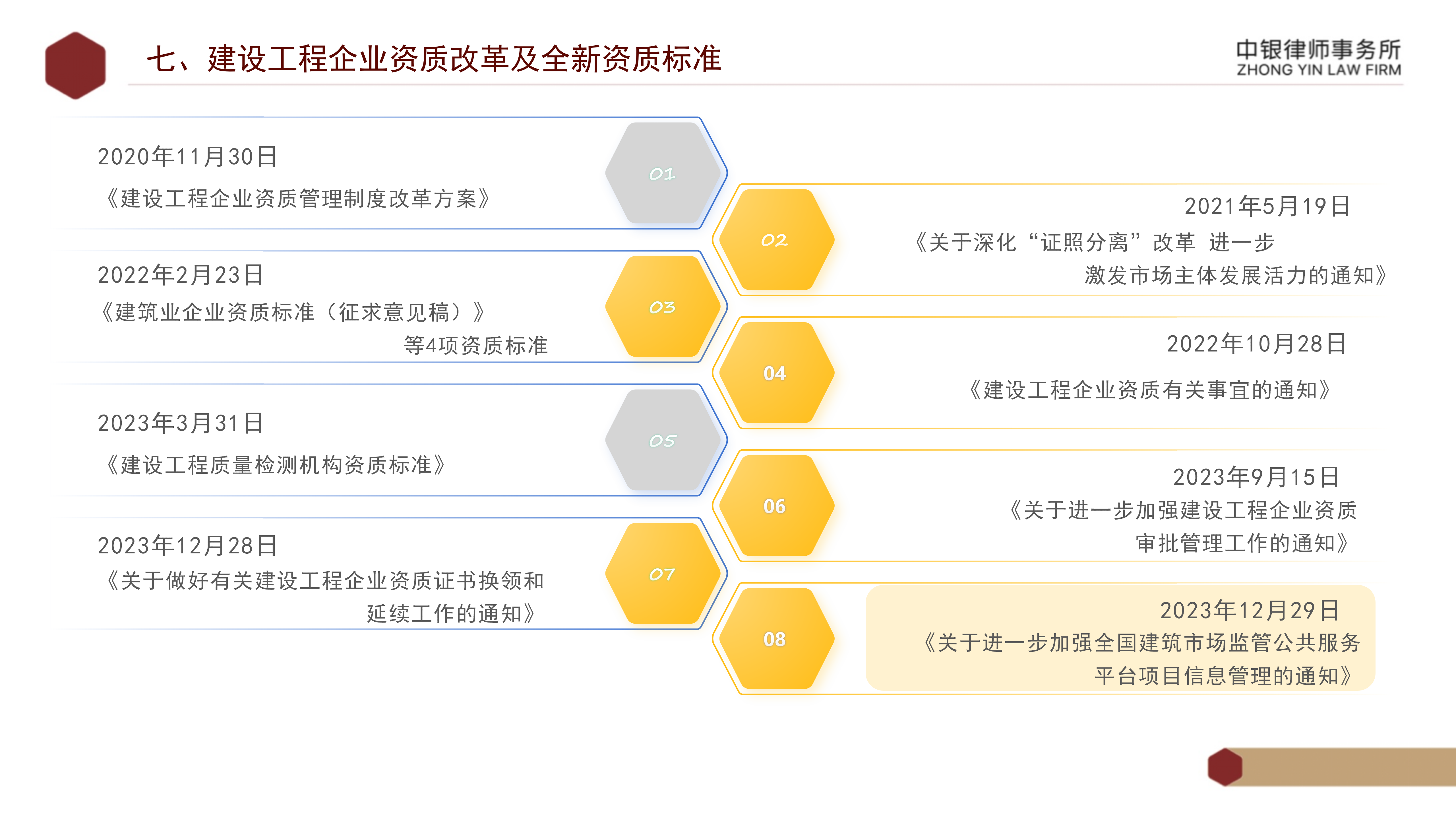 5.知識產(chǎn)權(quán)法務風險及建設工程企業(yè)資質(zhì)改革_50.png